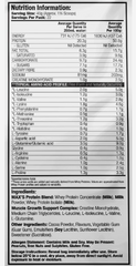 Maxs Pro Series Superwhey 900g Pouch Chocolate